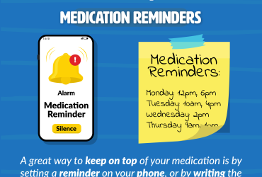 Medication Reminders V001 001